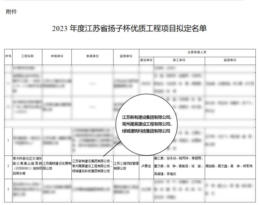 1752478223301625HmP4.jpg ¡°Ñï×Ó±¡°Ãûµ¥.jpg